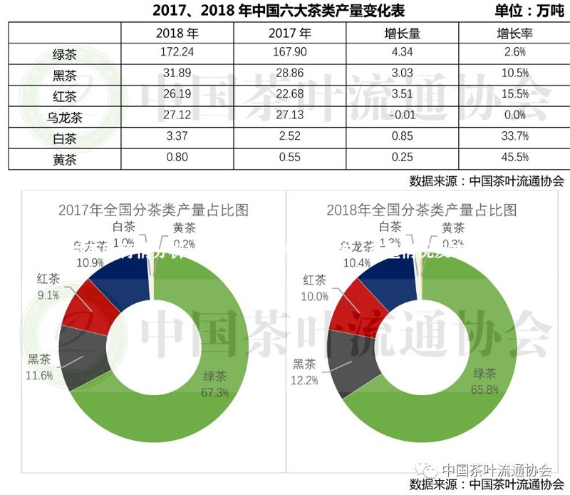 芳村茶叶行情分析：2021年茶叶价格走势、产量情况及市场预测1