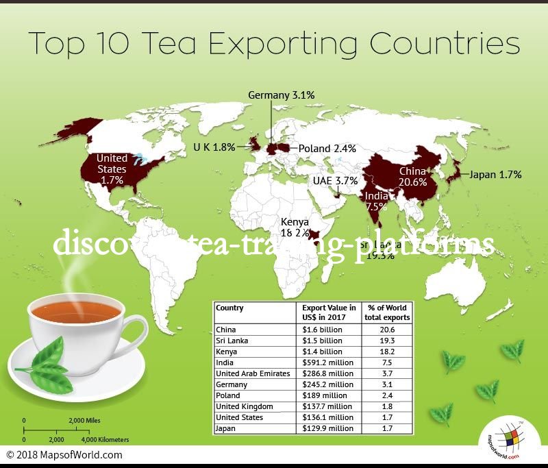 discover-tea-trading-platforms1